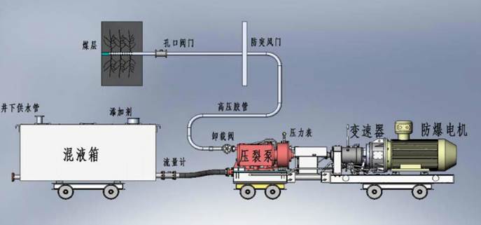 屌屄视频无码低频高压脉动注水防治煤与瓦斯突出技术